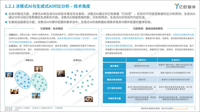 《2024中国AI商业落地投资价值研究报告-50页》 - 第6页预览图