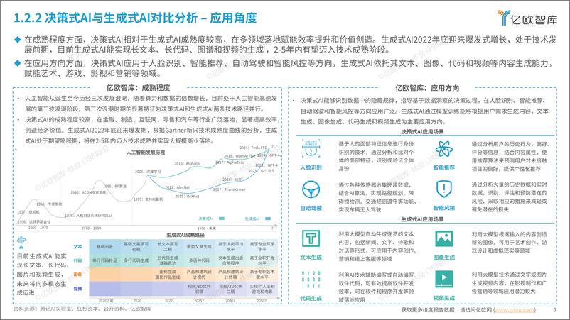 《2024中国AI商业落地投资价值研究报告-50页》 - 第7页预览图