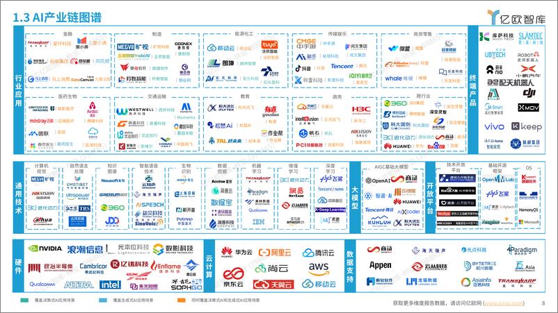 《2024中国AI商业落地投资价值研究报告-50页》 - 第8页预览图