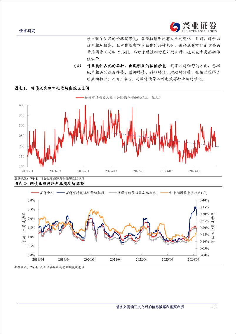 《可转债研究：资金回补行情的特征与持续性-240519-兴业证券-12页》 - 第3页预览图