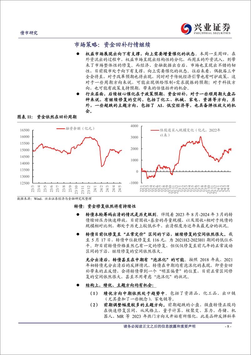 《可转债研究：资金回补行情的特征与持续性-240519-兴业证券-12页》 - 第8页预览图