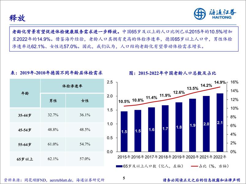 《体检行业深度报告：行业持续内生增长，龙头提质增效稳健发展-240529-海通证券-18页》 - 第5页预览图