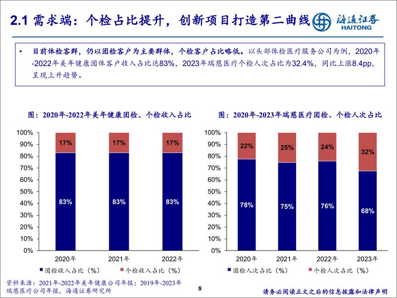 《体检行业深度报告：行业持续内生增长，龙头提质增效稳健发展-240529-海通证券-18页》 - 第8页预览图