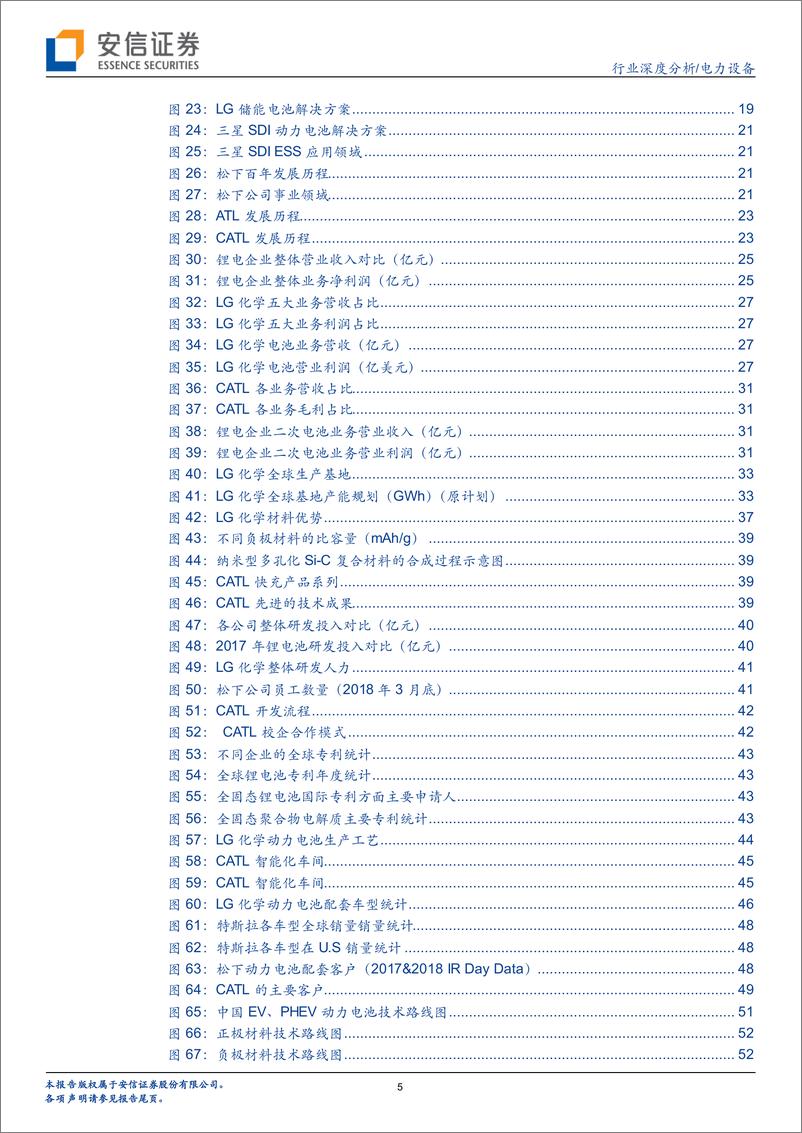 《全球动力电池竞争格局分析-海外动力电池系列研究》 - 第6页预览图