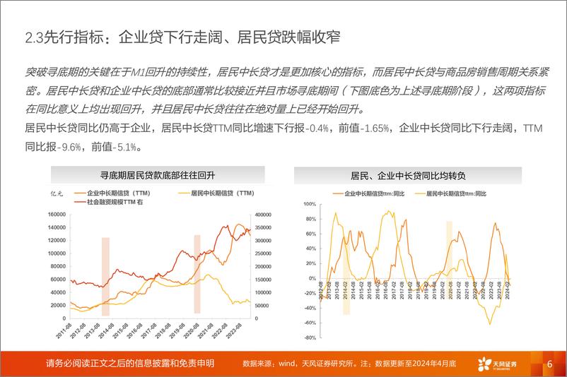 《普林格与盈利周期跟踪：社融脉冲新低，新旧转换需耐心-240512-天风证券-11页》 - 第6页预览图