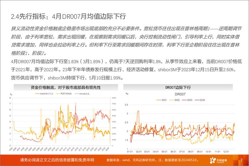 《普林格与盈利周期跟踪：社融脉冲新低，新旧转换需耐心-240512-天风证券-11页》 - 第7页预览图