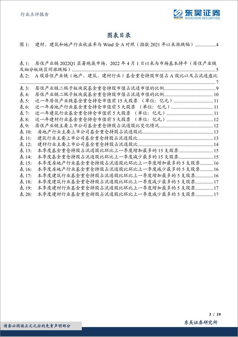 《建筑材料行业点评报告：居住产业链2022Q1获公募基金明显加仓-20220426-东吴证券-19页》 - 第4页预览图