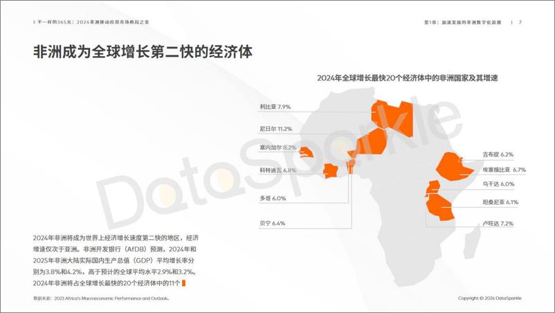 《2024非洲移动应用市场格局之变-DataSparkle》 - 第8页预览图