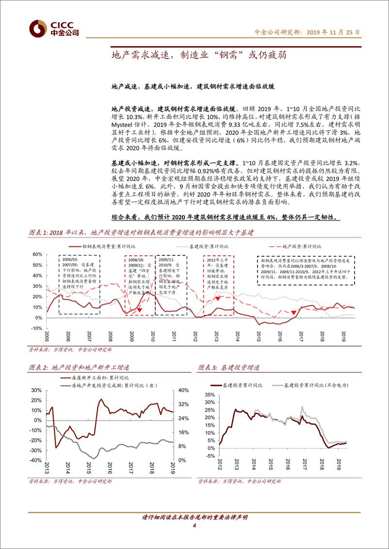 《钢铁行业：2020年展望，需求放缓，成本下移，盈利弱势企稳-20191125-中金公司-20页》 - 第5页预览图