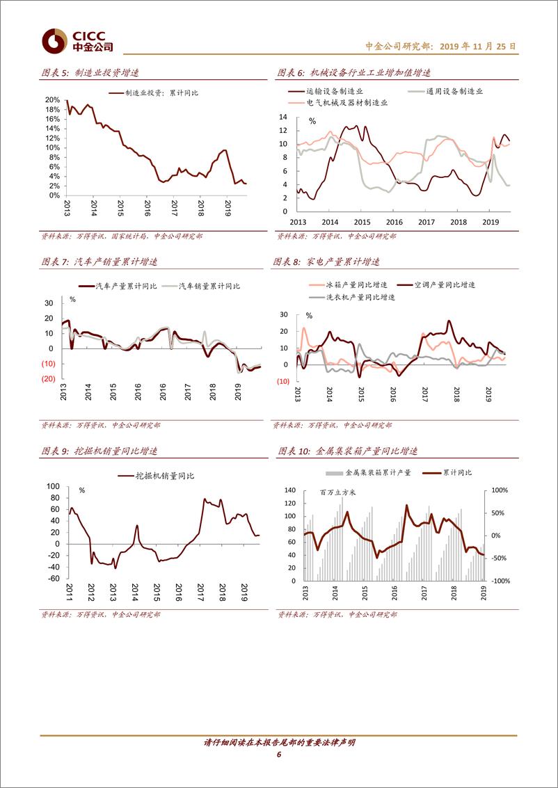 《钢铁行业：2020年展望，需求放缓，成本下移，盈利弱势企稳-20191125-中金公司-20页》 - 第7页预览图