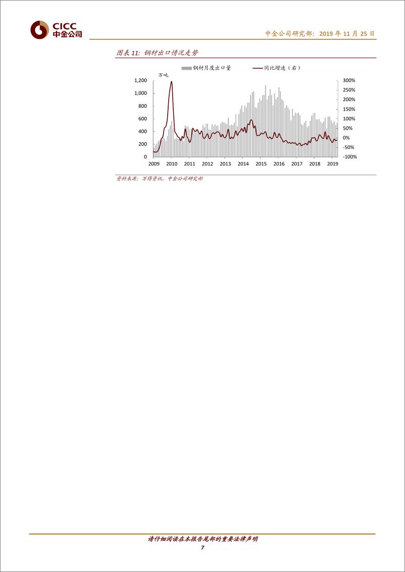 《钢铁行业：2020年展望，需求放缓，成本下移，盈利弱势企稳-20191125-中金公司-20页》 - 第8页预览图