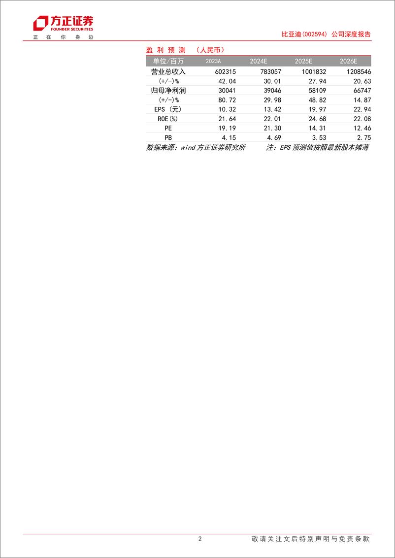 《比亚迪(002594)公司深度报告-比亚迪深度报告系列(三)：科技焕新，成长起舞-241226-方正证券-44页》 - 第2页预览图