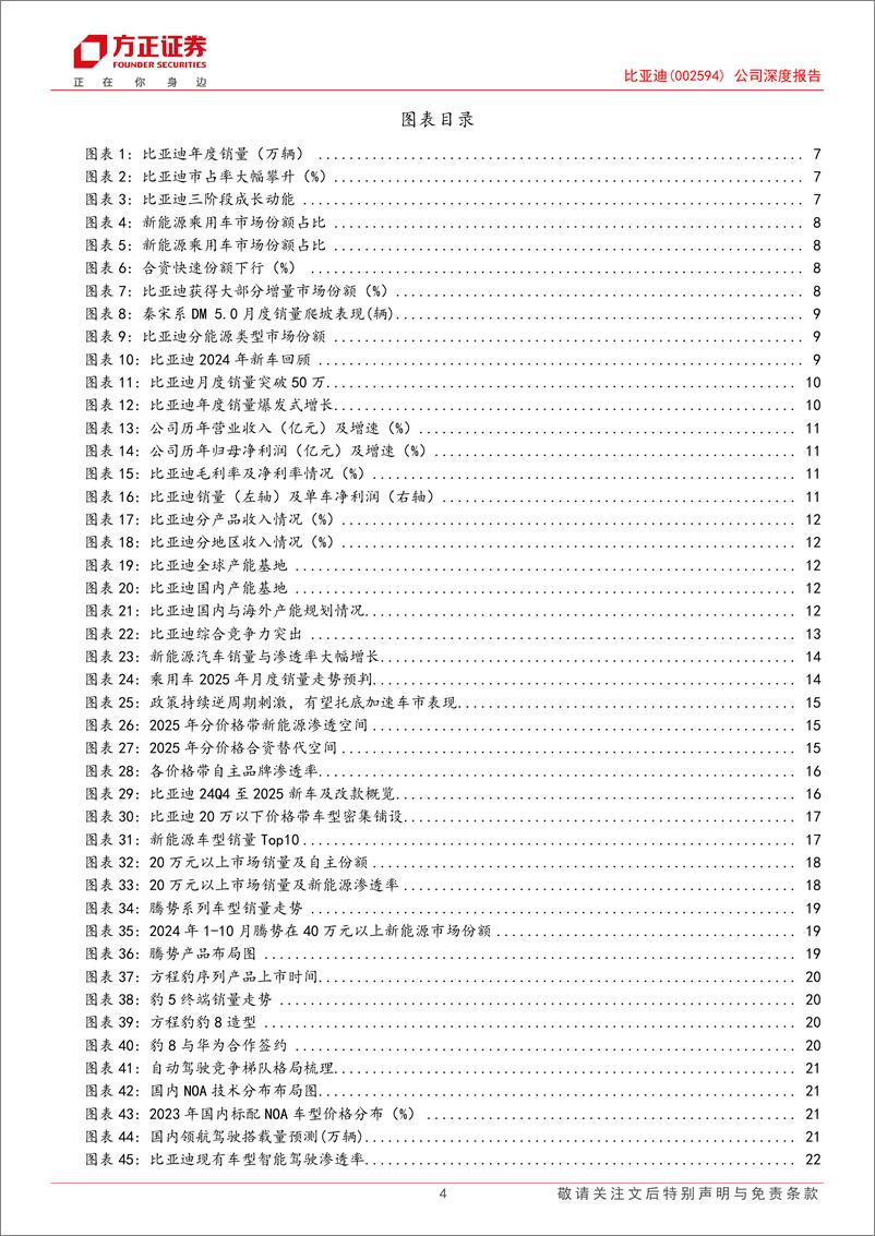 《比亚迪(002594)公司深度报告-比亚迪深度报告系列(三)：科技焕新，成长起舞-241226-方正证券-44页》 - 第4页预览图