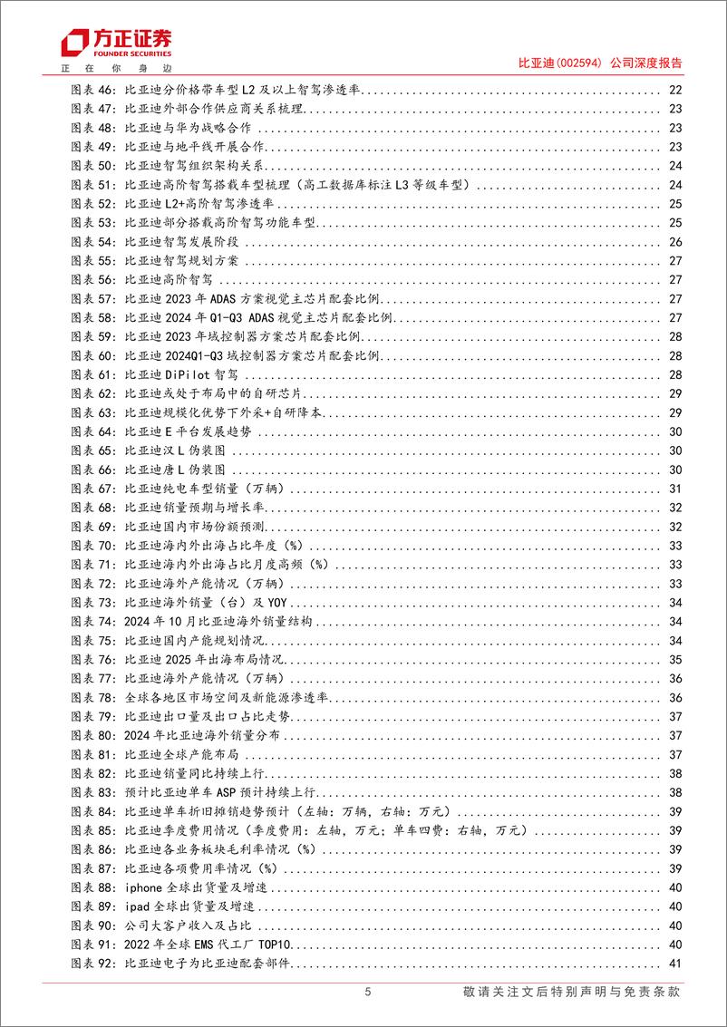 《比亚迪(002594)公司深度报告-比亚迪深度报告系列(三)：科技焕新，成长起舞-241226-方正证券-44页》 - 第5页预览图