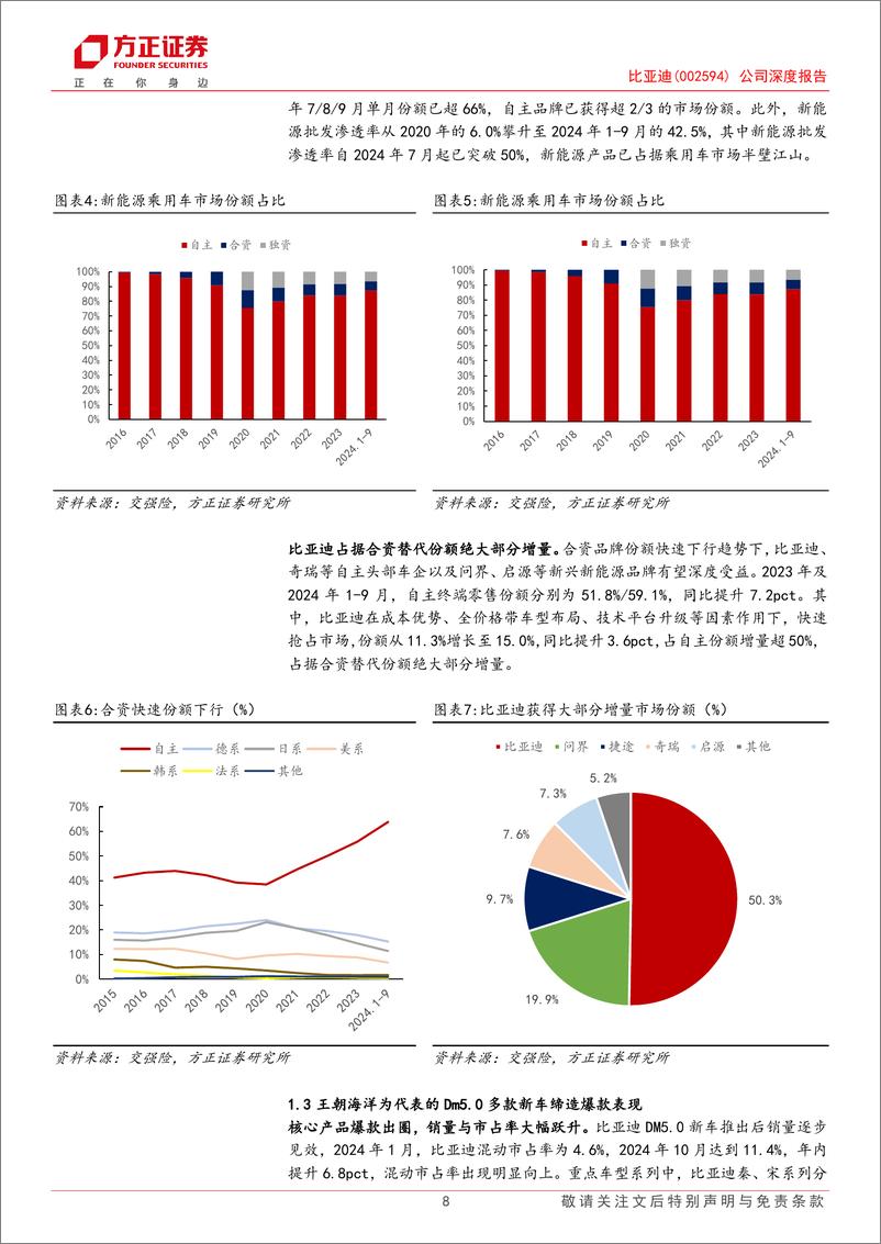 《比亚迪(002594)公司深度报告-比亚迪深度报告系列(三)：科技焕新，成长起舞-241226-方正证券-44页》 - 第8页预览图