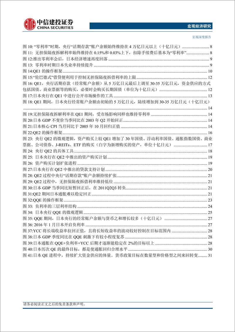 《宏观经济：日本漫长的QE-240425-中信建投-40页》 - 第5页预览图