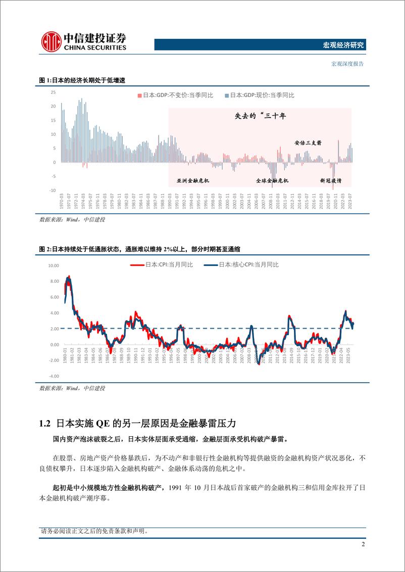 《宏观经济：日本漫长的QE-240425-中信建投-40页》 - 第8页预览图