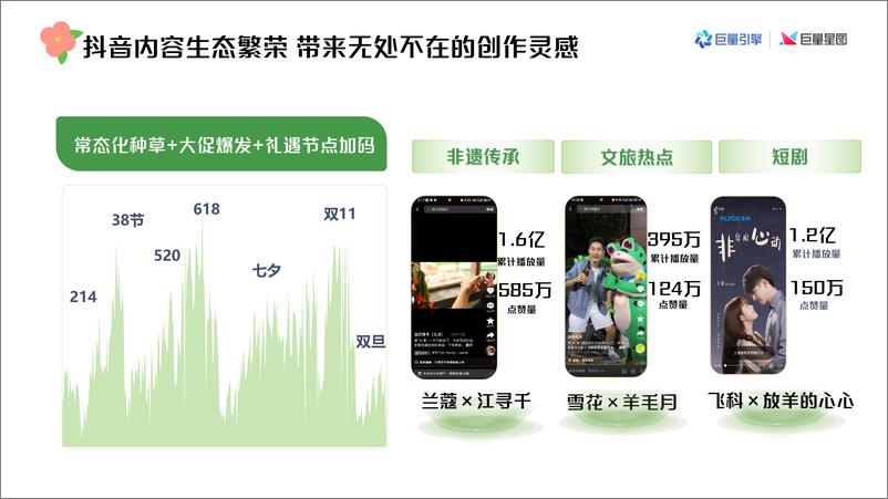 《好内容成就好商单—巨量星图内容洞察全量培训课件》 - 第4页预览图