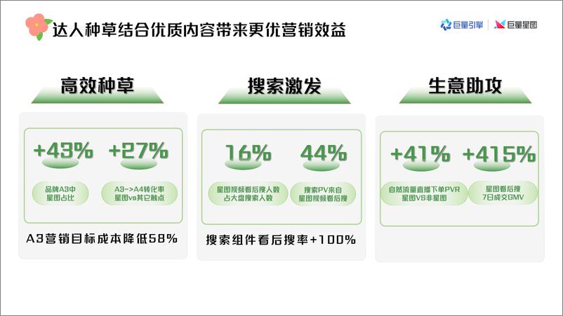 《好内容成就好商单—巨量星图内容洞察全量培训课件》 - 第5页预览图