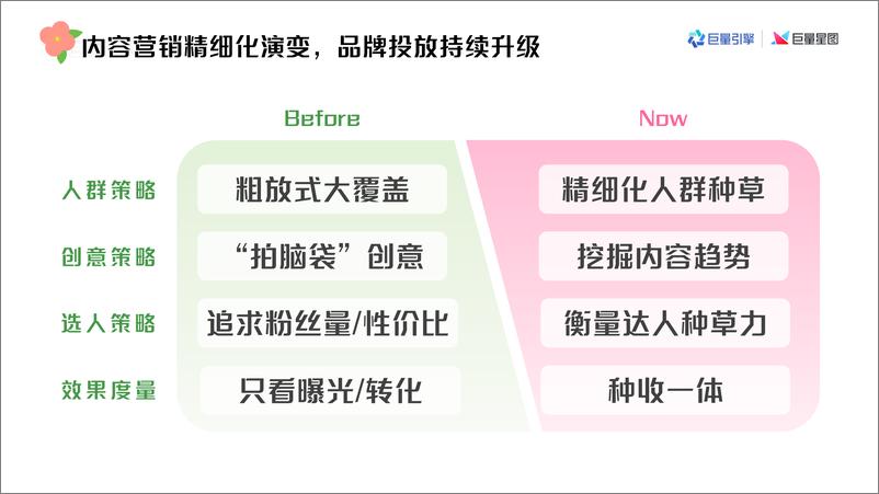 《好内容成就好商单—巨量星图内容洞察全量培训课件》 - 第8页预览图