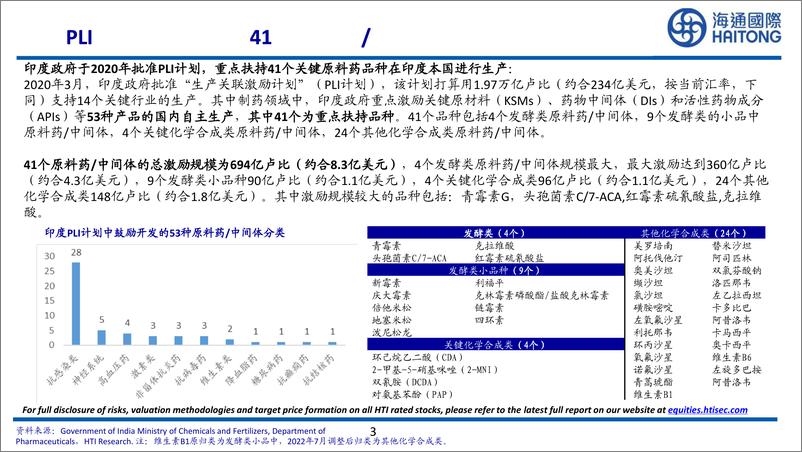 《医药行业印度PLI计划原料药产业研究：印度大宗原料药的“China%2b1”策略-240828-海通国际-25页》 - 第3页预览图