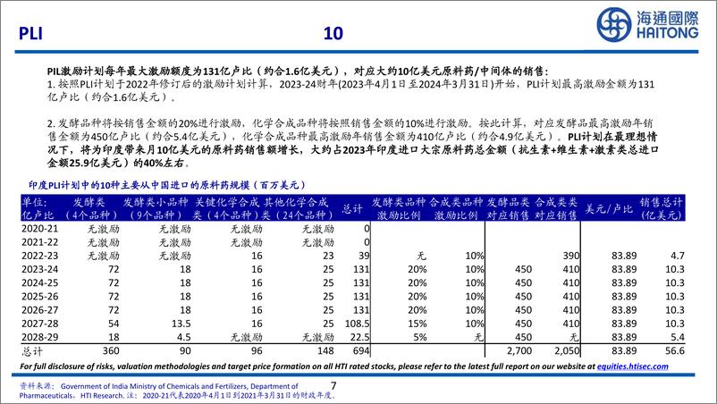 《医药行业印度PLI计划原料药产业研究：印度大宗原料药的“China%2b1”策略-240828-海通国际-25页》 - 第7页预览图