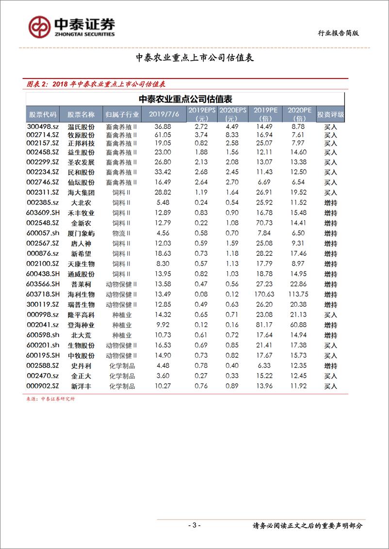 《农林牧渔行业：生猪步入高盈利区间，对当前市场预期差的思考-20190721-中泰证券-10页》 - 第4页预览图