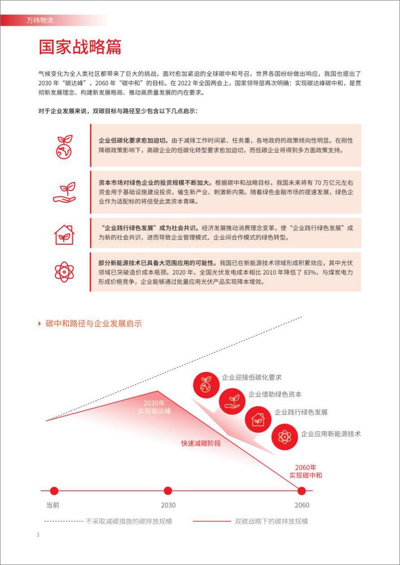 《万纬物流：2022近零碳智慧物流园区白皮书》 - 第5页预览图