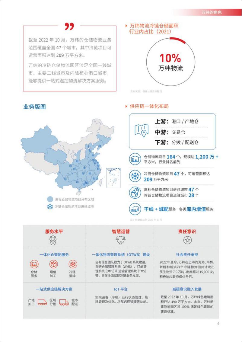 《万纬物流：2022近零碳智慧物流园区白皮书》 - 第8页预览图