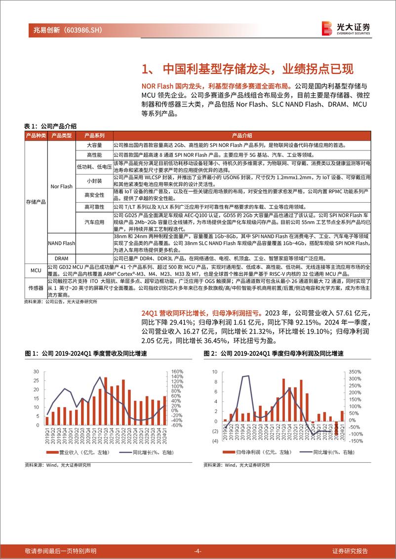 《兆易创新(603986)跟踪报告之二：利基型存储市场复苏，中国利基型存储龙头充分受益-240515-光大证券-20页》 - 第4页预览图