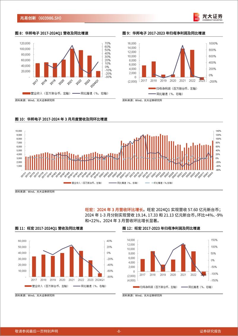 《兆易创新(603986)跟踪报告之二：利基型存储市场复苏，中国利基型存储龙头充分受益-240515-光大证券-20页》 - 第8页预览图