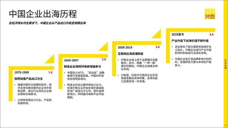 《第一太平戴维斯_2024年中资企业出海报告》 - 第4页预览图