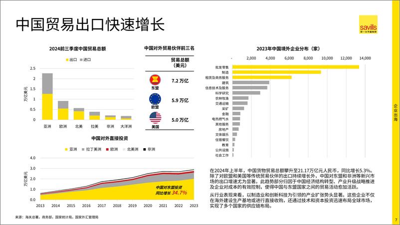 《第一太平戴维斯_2024年中资企业出海报告》 - 第7页预览图