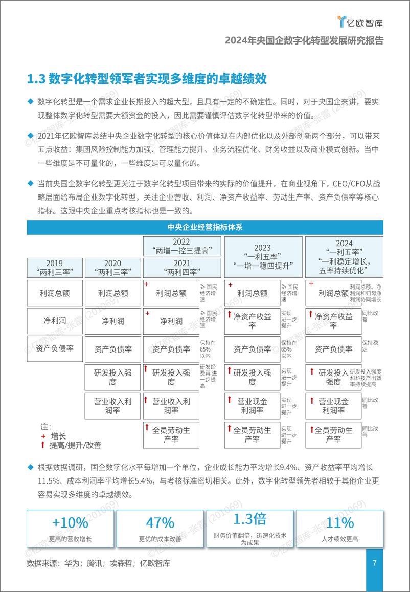 《变中求进——2024 国央企数字化转型发展研究报告-35页》 - 第7页预览图