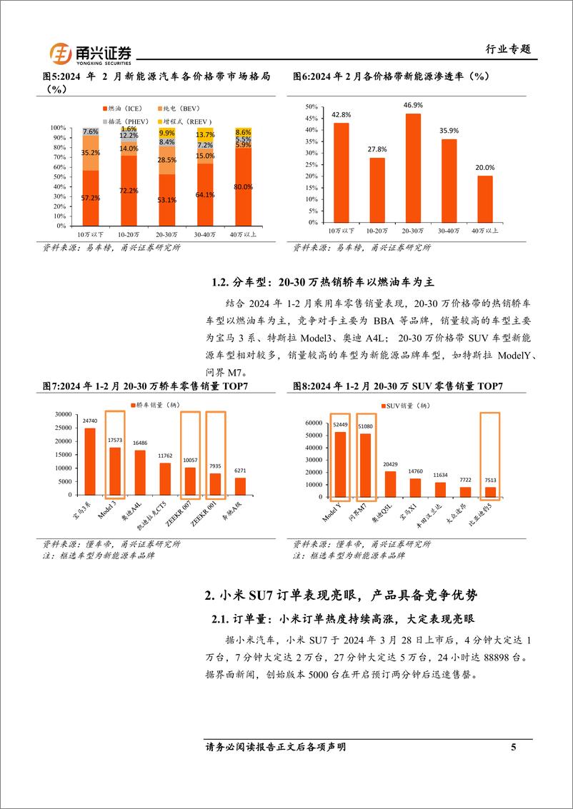 《汽车行业专题报告-小米SU7上市-智能化及生态链构筑强大产品力-甬兴证券》 - 第5页预览图