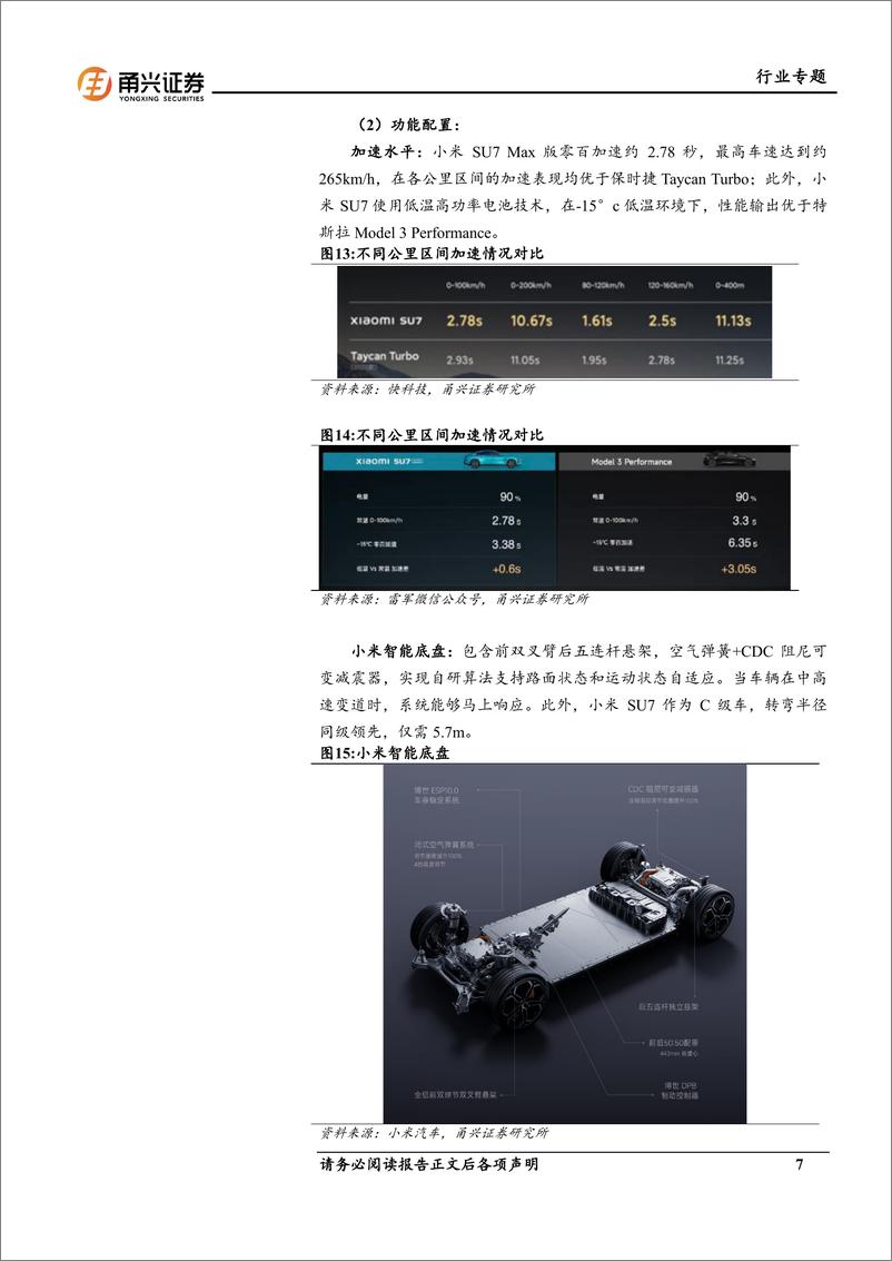 《汽车行业专题报告-小米SU7上市-智能化及生态链构筑强大产品力-甬兴证券》 - 第7页预览图