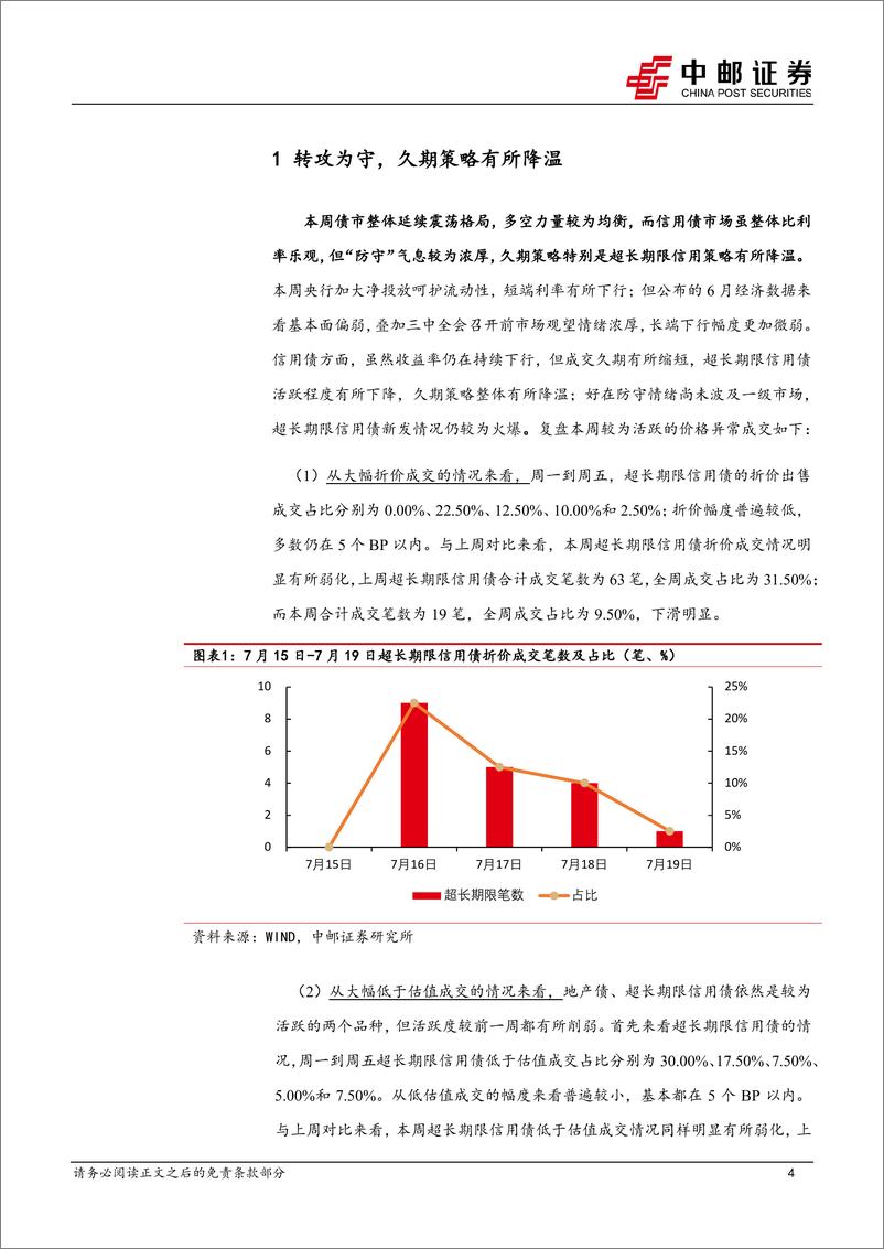 《信用：转攻为守，久期策略有所降温-240722-中邮证券-19页》 - 第4页预览图