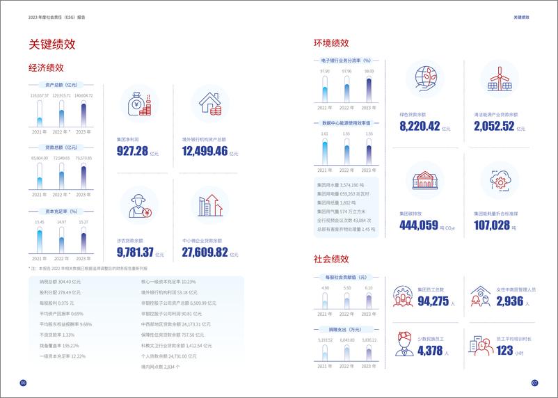 《2023年度社会责任（ESG）报告-交通银行》 - 第5页预览图