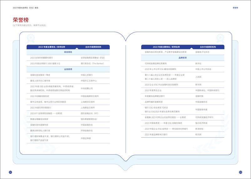 《2023年度社会责任（ESG）报告-交通银行》 - 第6页预览图