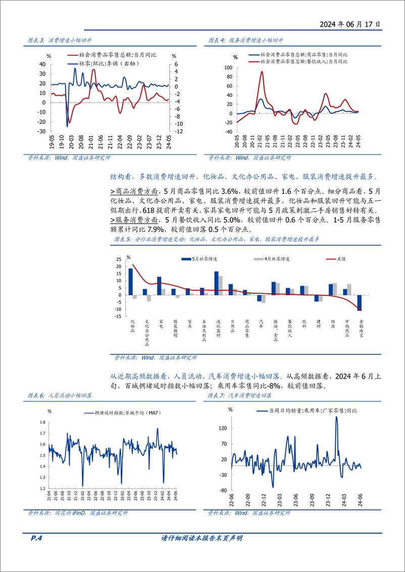 《全面解读5月经济：还有哪些政策可期待？-240617-国盛证券-10页》 - 第4页预览图