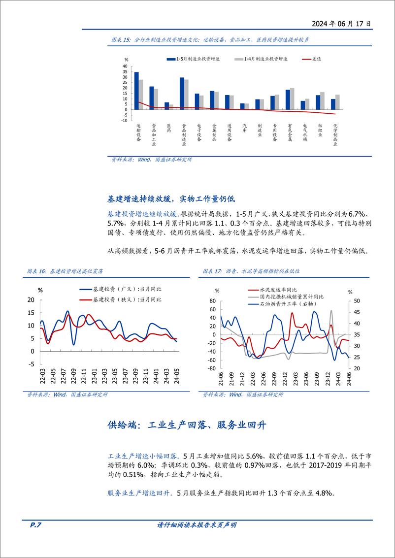 《全面解读5月经济：还有哪些政策可期待？-240617-国盛证券-10页》 - 第7页预览图