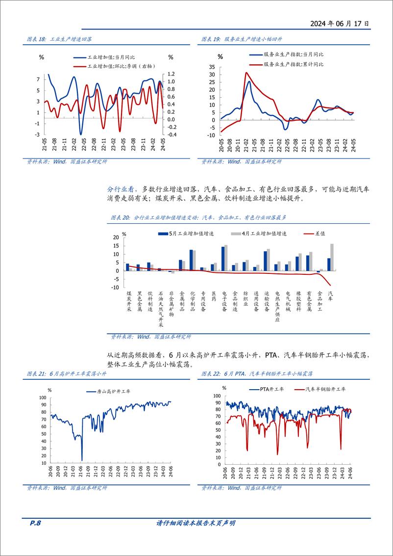 《全面解读5月经济：还有哪些政策可期待？-240617-国盛证券-10页》 - 第8页预览图