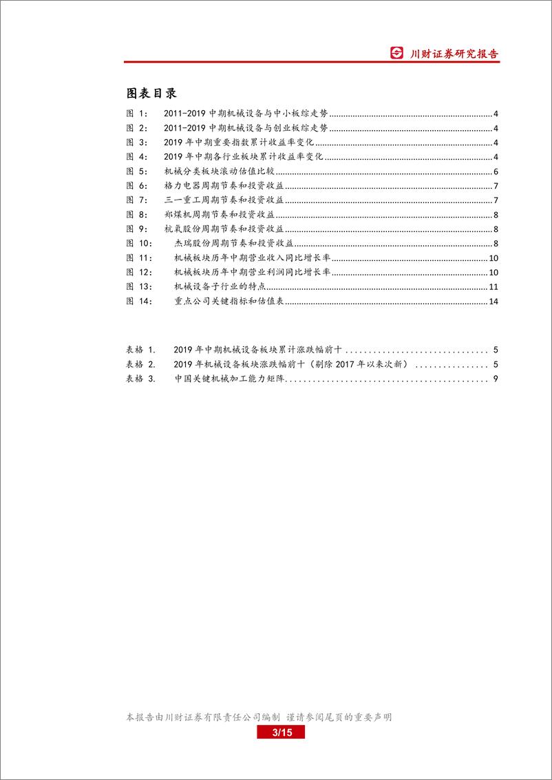 《机械设备行业四季度策略报告：积极跟踪和布局具有自主核心优势的智能化和互联网化科技型企业-20191010-川财证券-15页》 - 第4页预览图