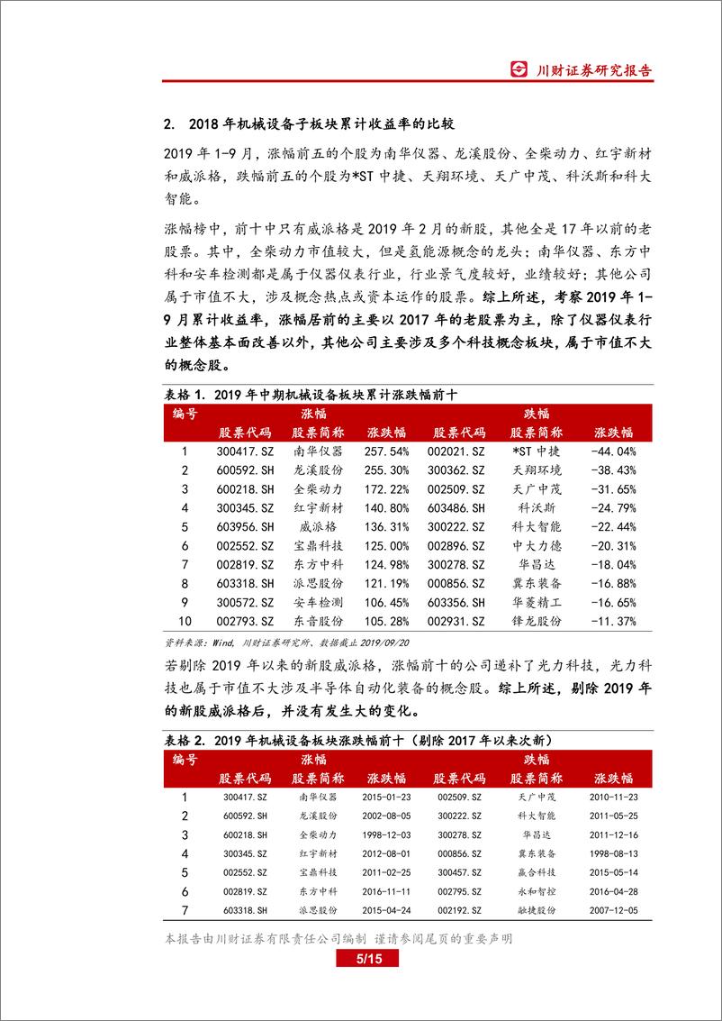 《机械设备行业四季度策略报告：积极跟踪和布局具有自主核心优势的智能化和互联网化科技型企业-20191010-川财证券-15页》 - 第6页预览图