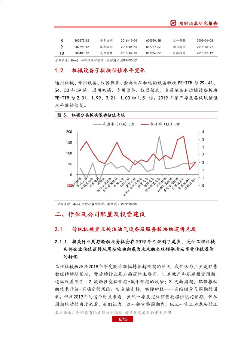 《机械设备行业四季度策略报告：积极跟踪和布局具有自主核心优势的智能化和互联网化科技型企业-20191010-川财证券-15页》 - 第7页预览图