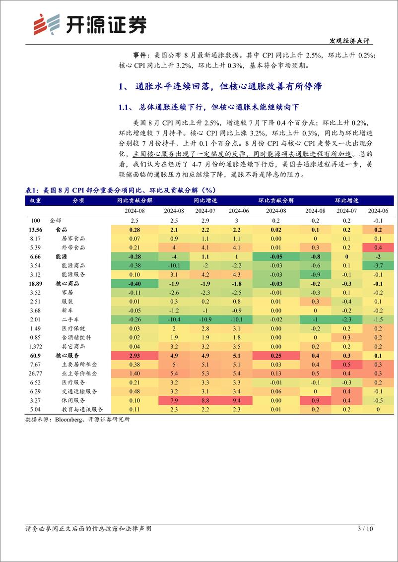 《美国8月CPI点评：核心通胀环比反弹，联储降息节奏或放缓-240912-开源证券-10页》 - 第3页预览图