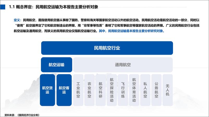 《FESCO+2022-2023航空运输行业及其人才与人力资源服务需求分析-76页》 - 第6页预览图