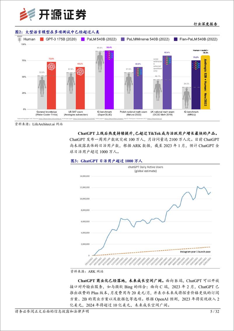 《计算机行业深度报告：ChatGPT不断突破，AI驶入快车道-20230222-开源证券-32页》 - 第6页预览图