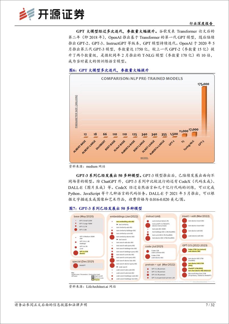 《计算机行业深度报告：ChatGPT不断突破，AI驶入快车道-20230222-开源证券-32页》 - 第8页预览图