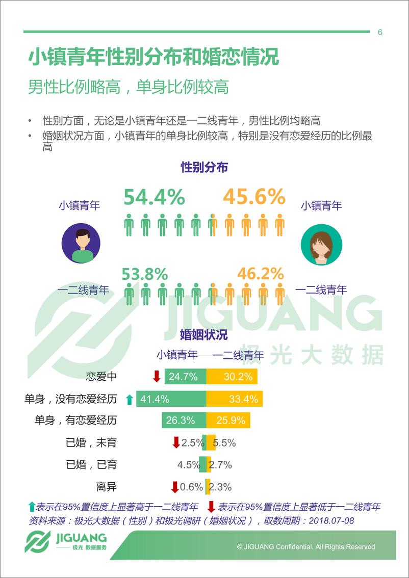 《2018年8月小镇青年消费研究报告》 - 第6页预览图